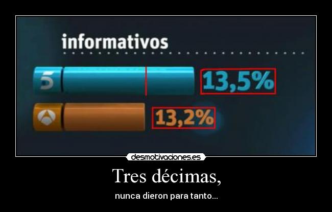 Tres décimas, - nunca dieron para tanto...