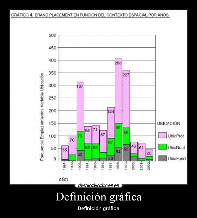 Definición gráfica - Definición gráfica