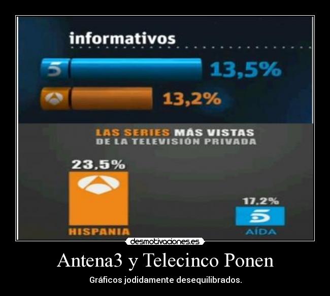 Antena3 y Telecinco Ponen - 