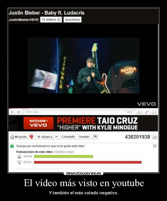 El vídeo más visto en youtube -