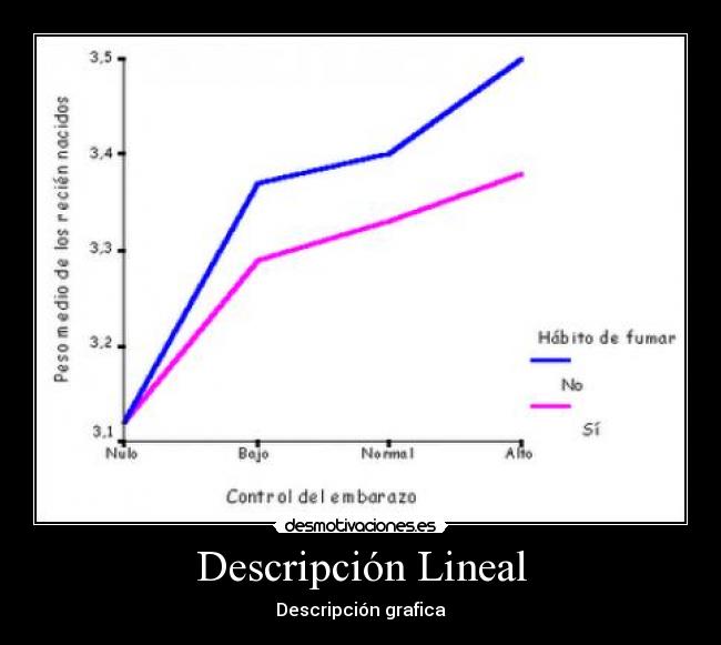 carteles definicion grafica descripcion desmotivaciones