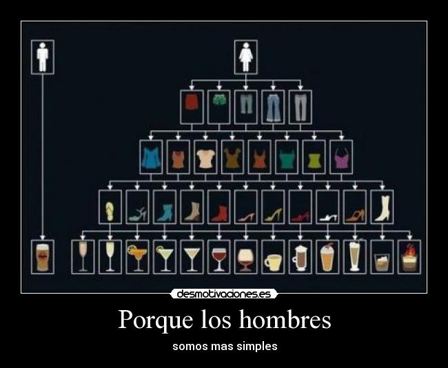 Porque los hombres - 