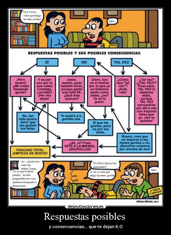 Respuestas posibles  - y consecuencias... que te dejan K.O