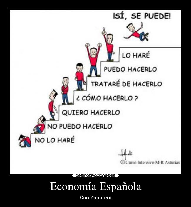 Economía Española -