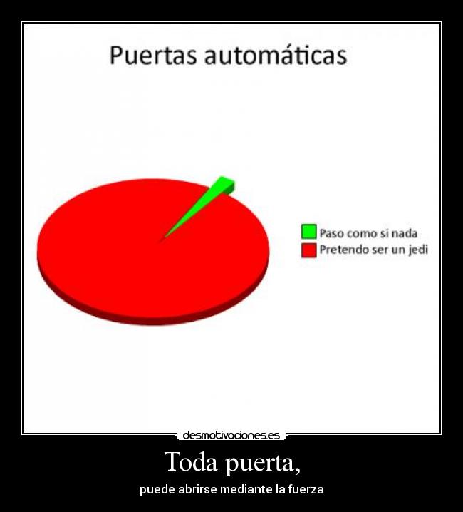 Toda puerta, -