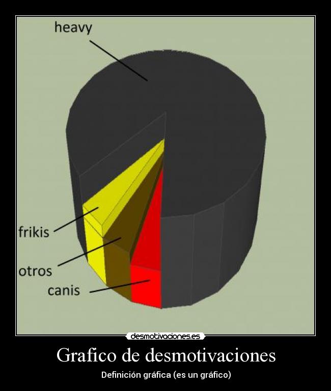 Grafico de desmotivaciones - Definición gráfica (es un gráfico)