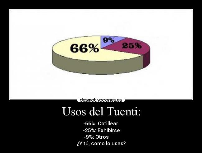 Usos del Tuenti: - -66%: Cotillear
-25%: Exhibirse
-9%: Otros
¿Y tú, como lo usas?