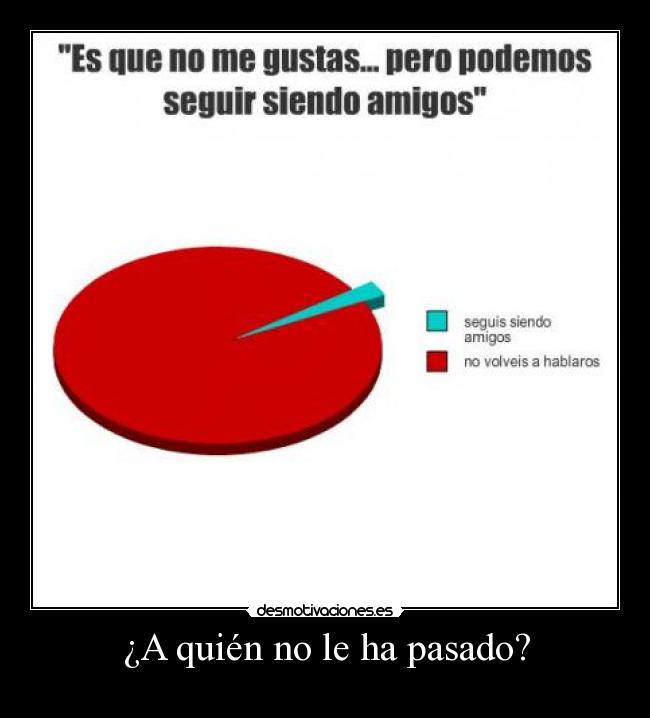 ¿A quién no le ha pasado? -