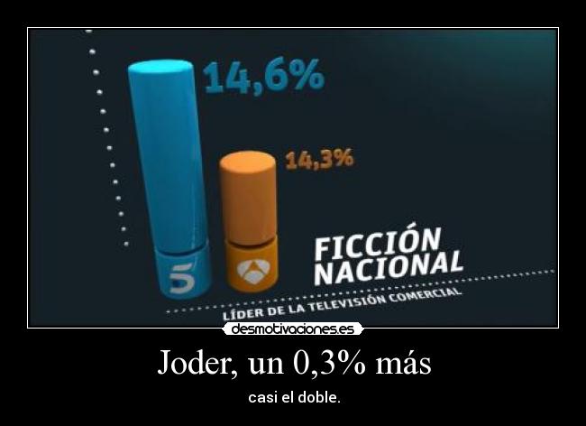 carteles telecirco antena desmotivaciones