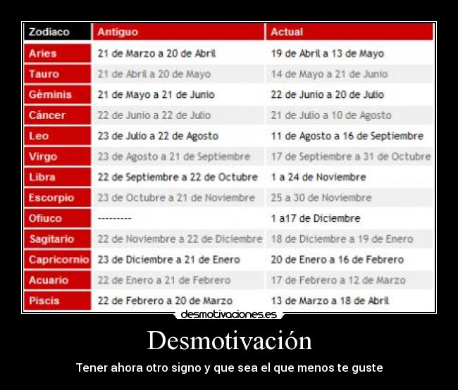 Desmotivación - Tener ahora otro signo y que sea el que menos te guste
