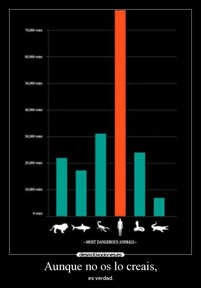 Aunque no os lo creais, -