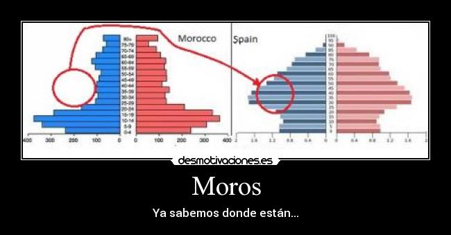 Moros - 