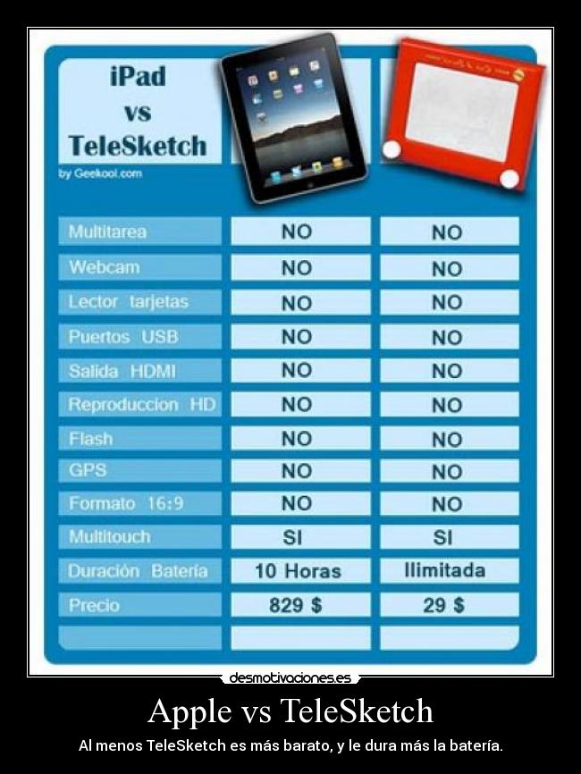 Apple vs TeleSketch -