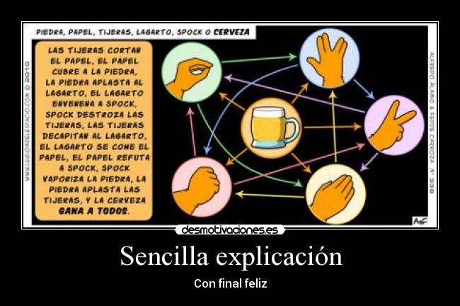 Sencilla explicación -