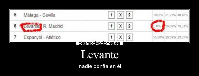 Levante - nadie confia en él