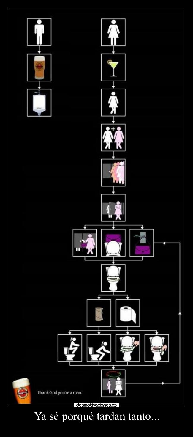 Ya sé porqué tardan tanto... -