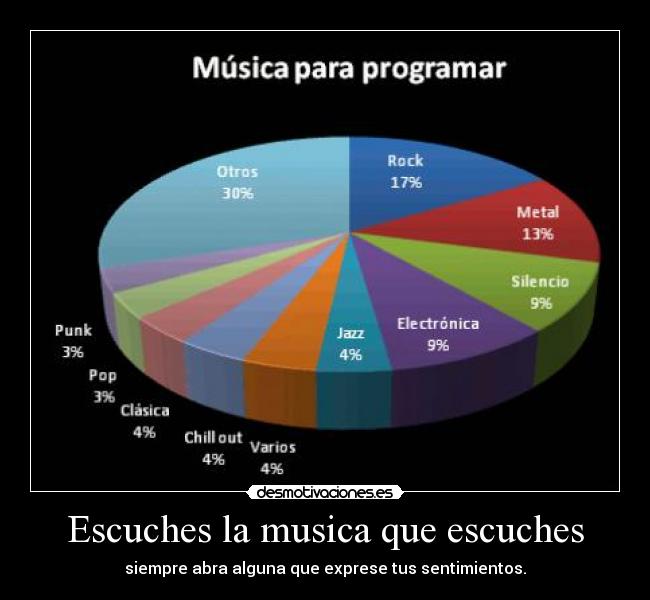 Escuches la musica que escuches -
