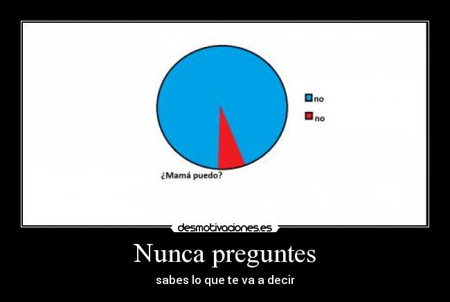 Nunca preguntes -