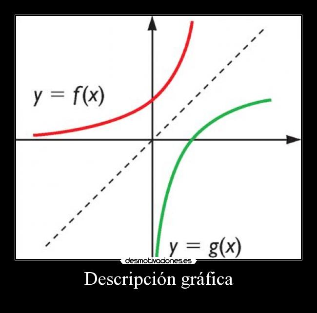 Descripción gráfica -