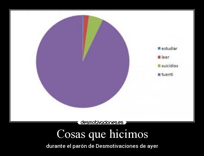 Cosas que hicimos -