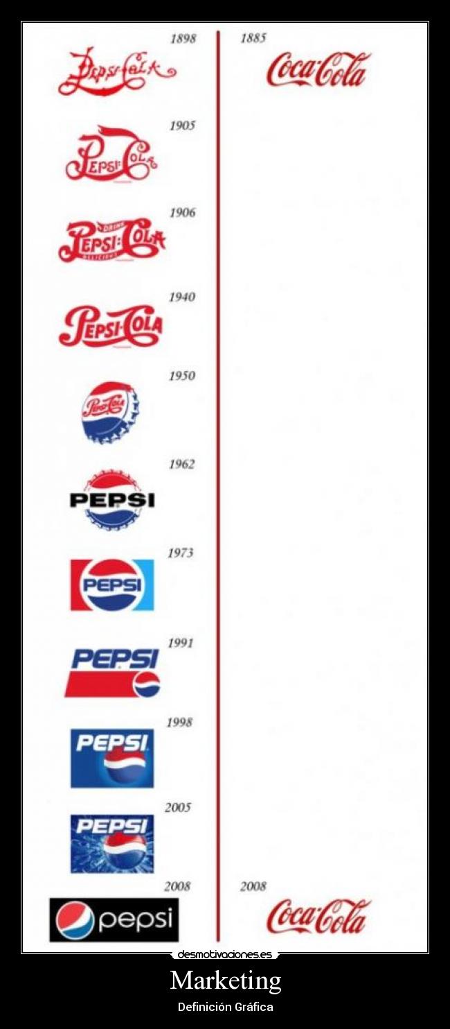 Marketing - Definición Gráfica