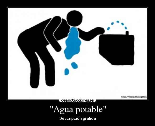 Agua potable - Descripción gráfica