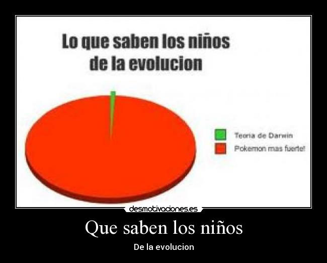 Que saben los niños -