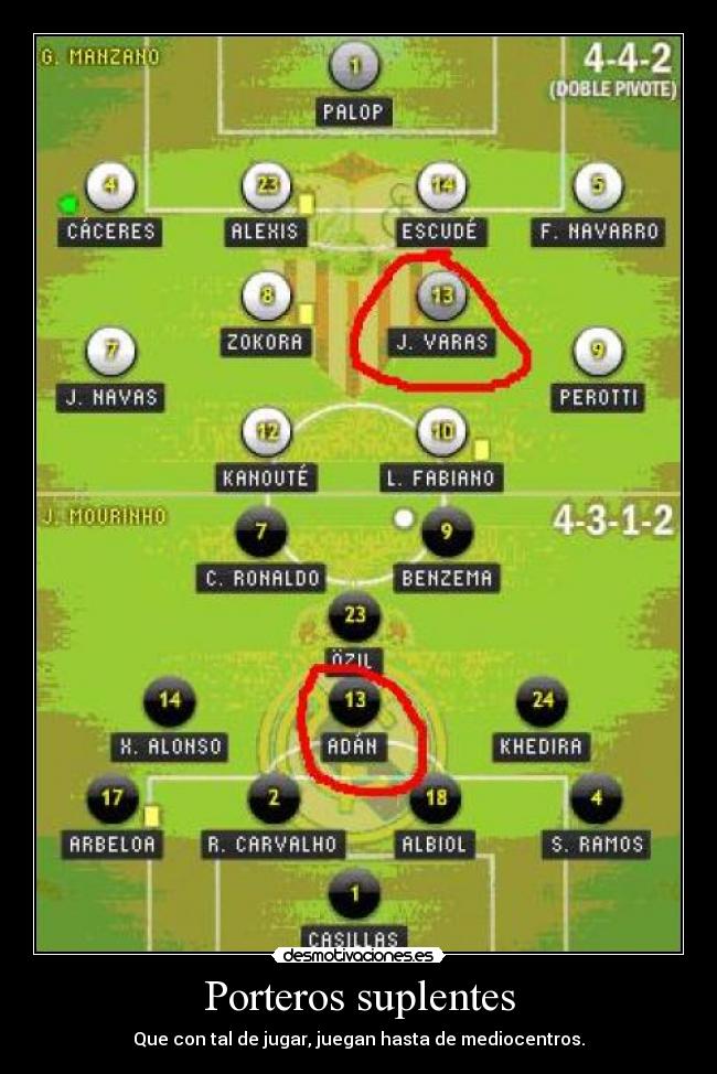Porteros suplentes -