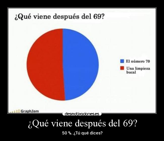 ¿Qué viene después del 69? - 50 %. ¿Tú qué dices?