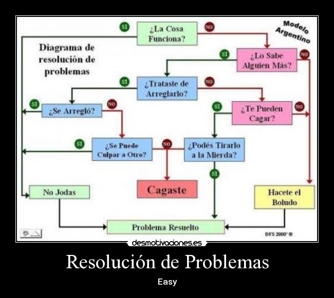 carteles problemas resolucion problemas desmotivaciones