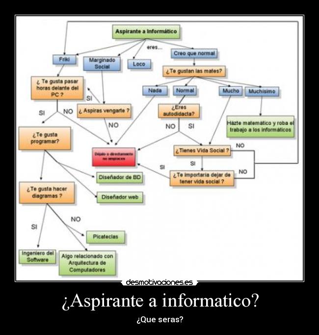 ¿Aspirante a informatico? -
