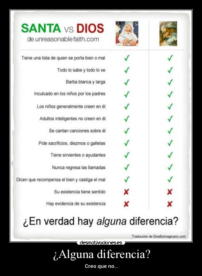 ¿Alguna diferencia? -