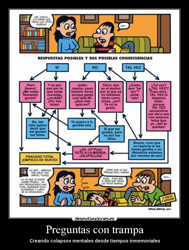 Preguntas con trampa - Creando colapsos mentales desde tiempos inmemoriales