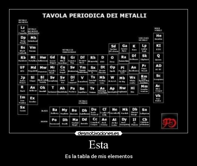 Esta - Es la tabla de mis elementos