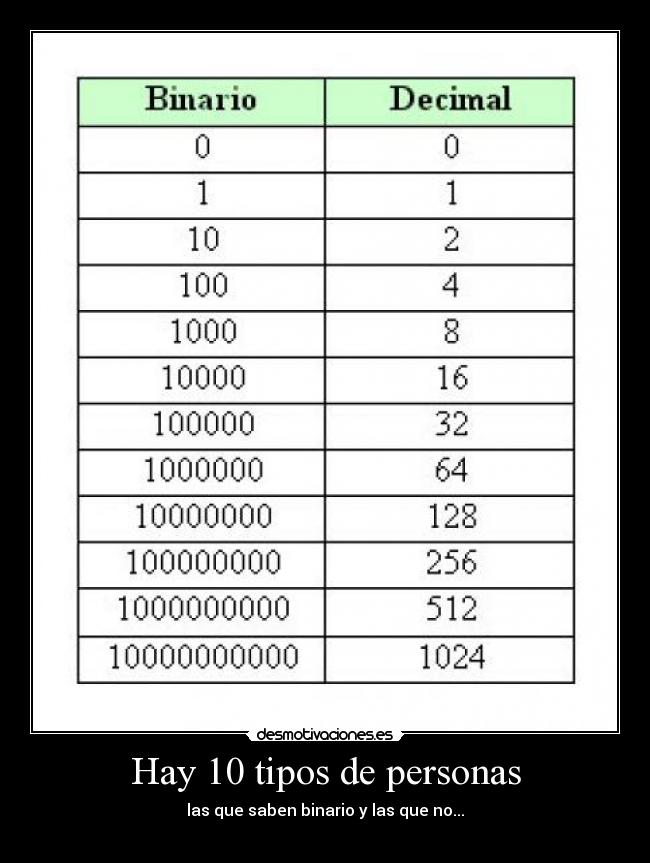 Hay 10 tipos de personas - las que saben binario y las que no...