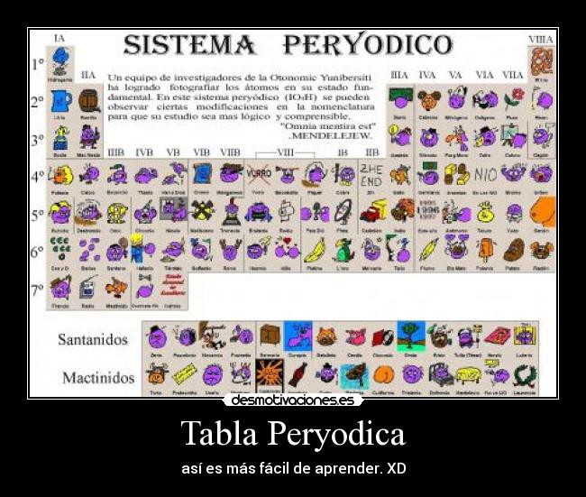 Tabla Peryodica -