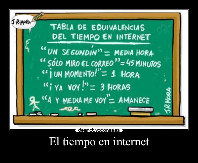 El tiempo en internet -