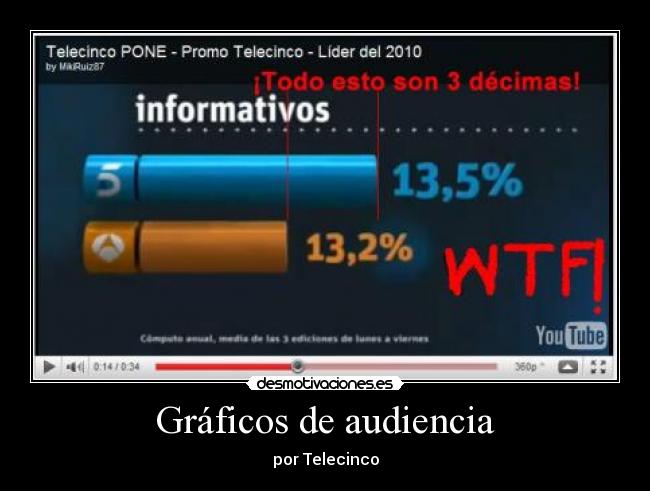 Gráficos de audiencia - por Telecinco