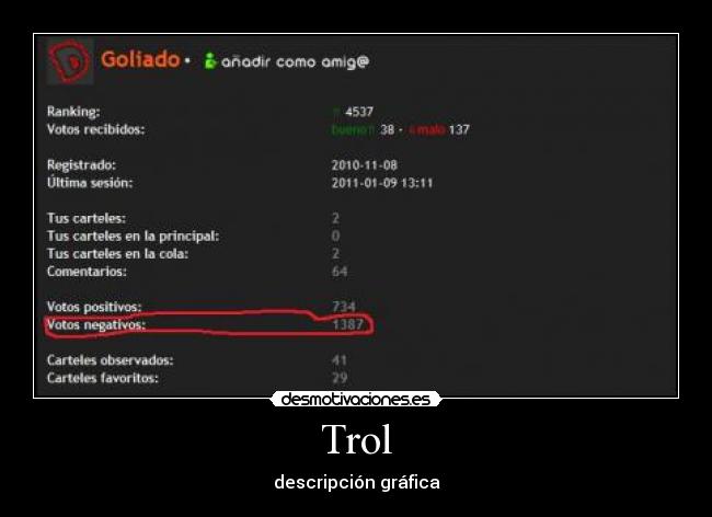 Trol - descripción gráfica