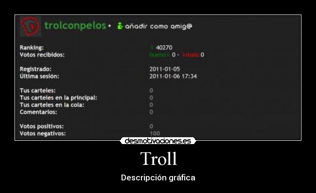 Troll - Descripción gráfica