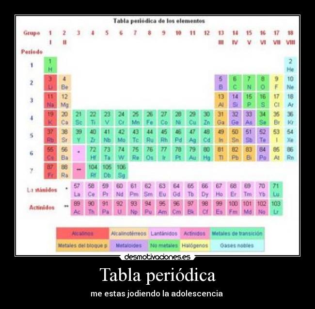Tabla periódica -