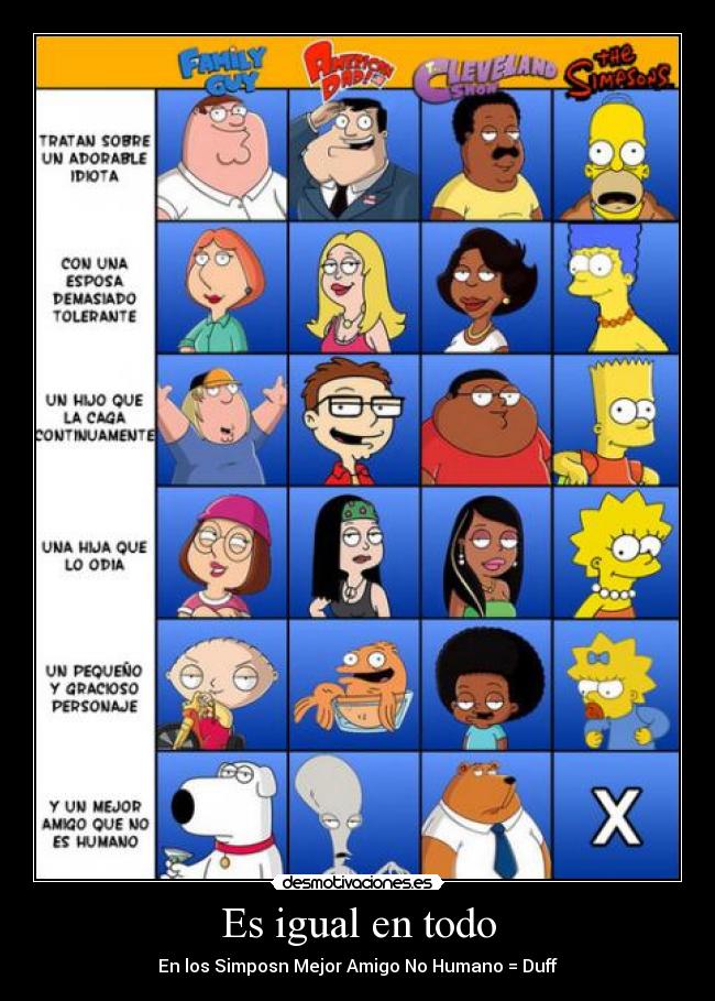 Es igual en todo -