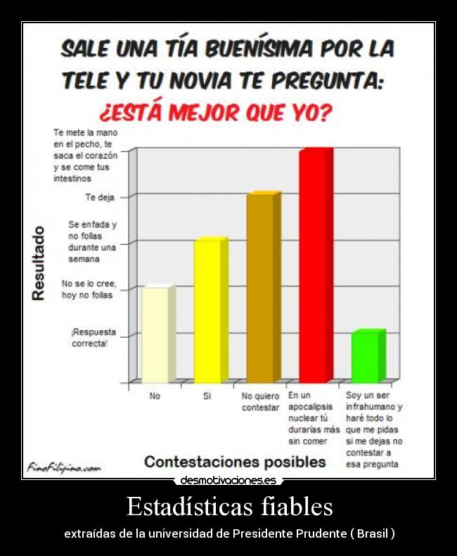 Estadísticas fiables - 