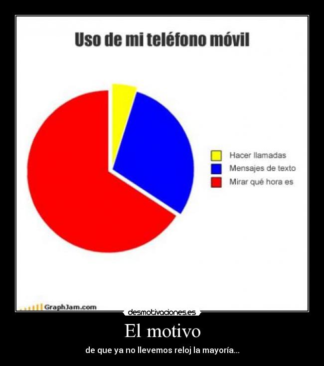 El motivo - 