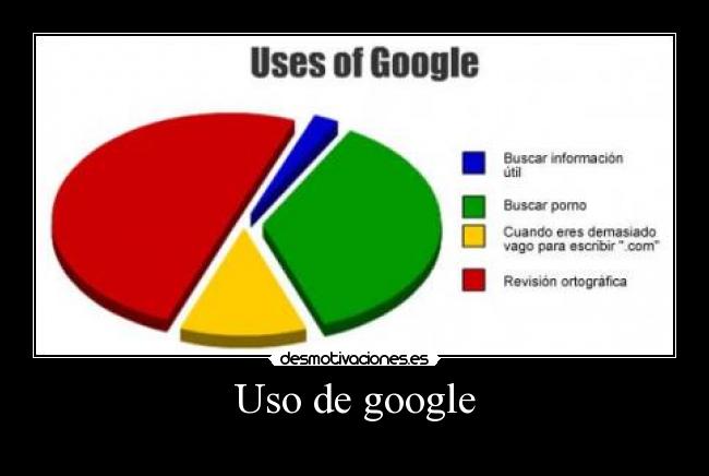 Uso de google -