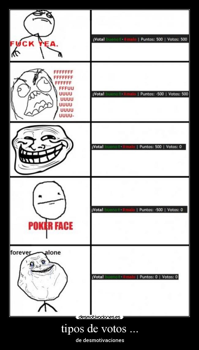 tipos de votos ... - 