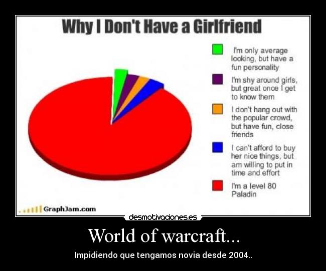 World of warcraft... -