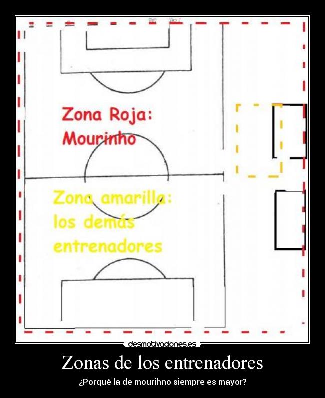 Zonas de los entrenadores - 
