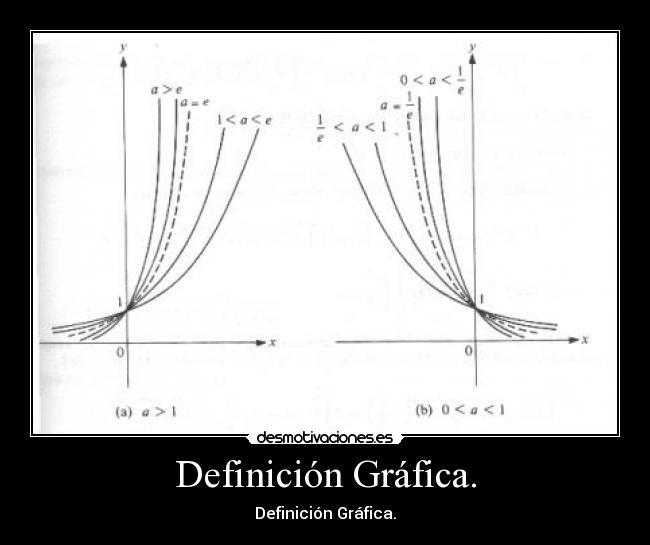 Definición Gráfica. - Definición Gráfica.