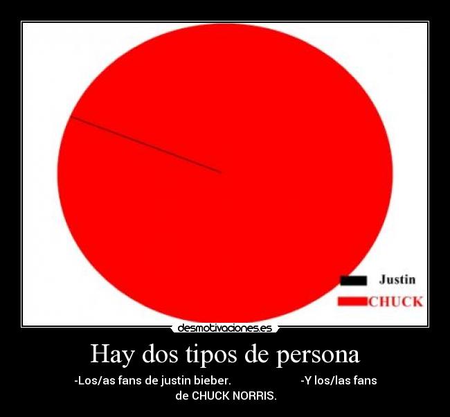 Hay dos tipos de persona - 